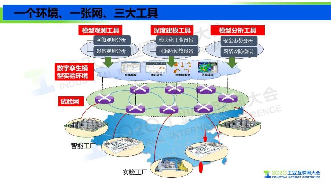 王挺 工业互联网信息模型基础设施驱动制造业转型升级与互联网安全服务