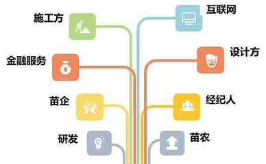 苗木经营借力互联网 这4招很重要！