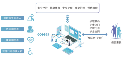 互联网+护理服务 安全护航的创新实践