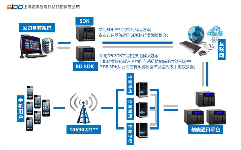 希奥信息2017年业绩迅猛增长，荣获多项殊荣领跑互联网安全服务