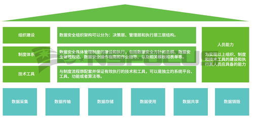 工业互联网安全的“必答题” 如何冲刺满分答卷？